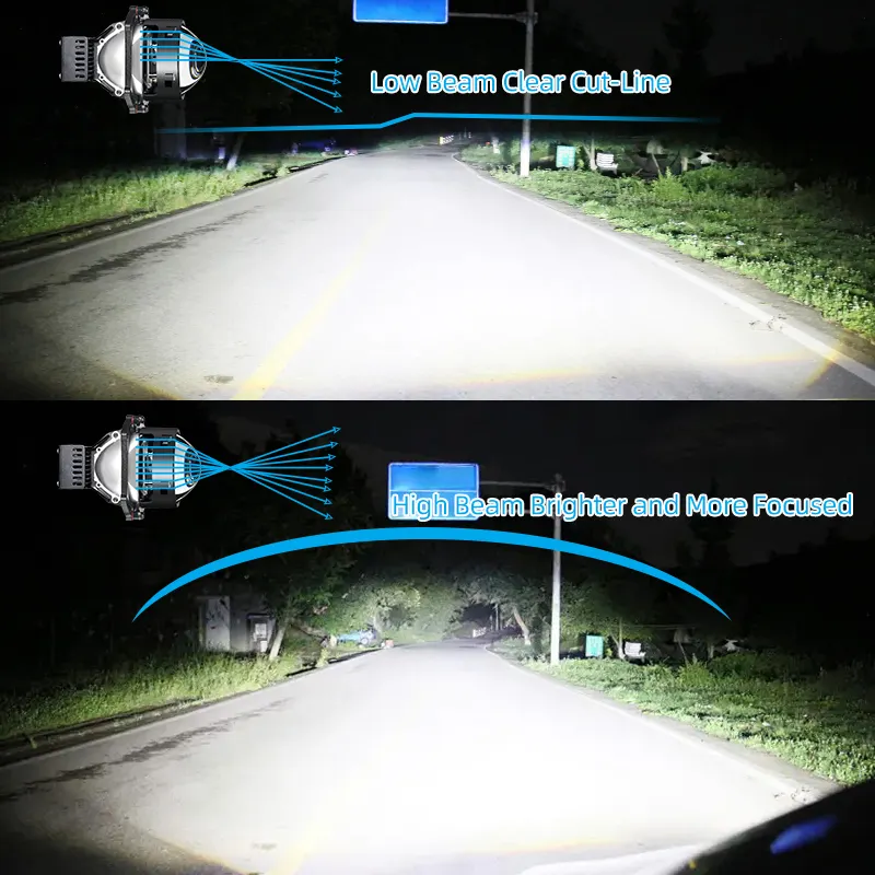 E3+ Pro 2.5 Inch Projector - Image 4